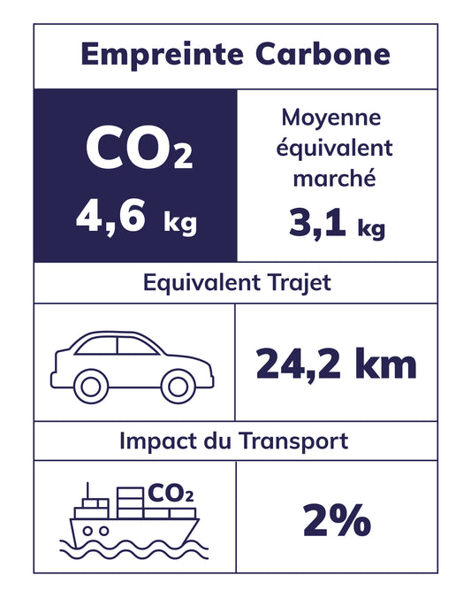 Trousse double Loup bleu